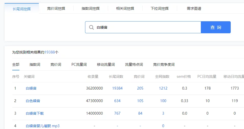 怎么在网上赚钱（网上怎么赚钱一天500） 4
